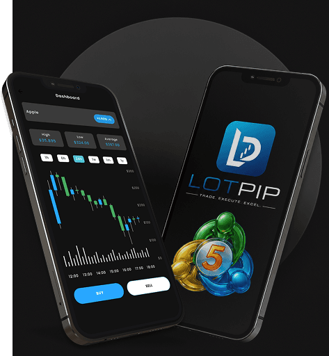 Lotpip MetaTrader 5 Mockup